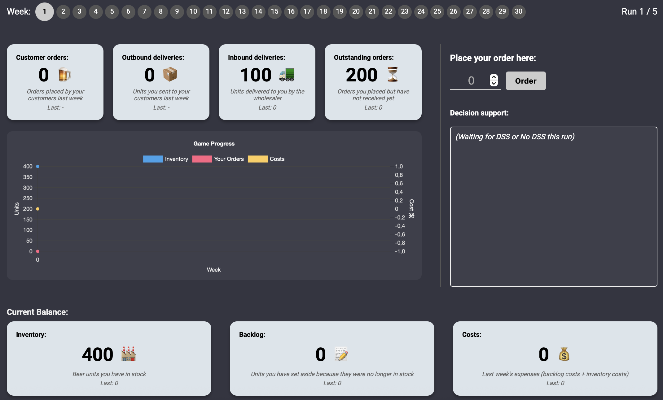 Dashboard Example